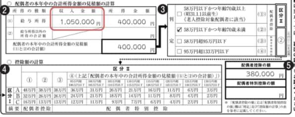 配偶者所得控除